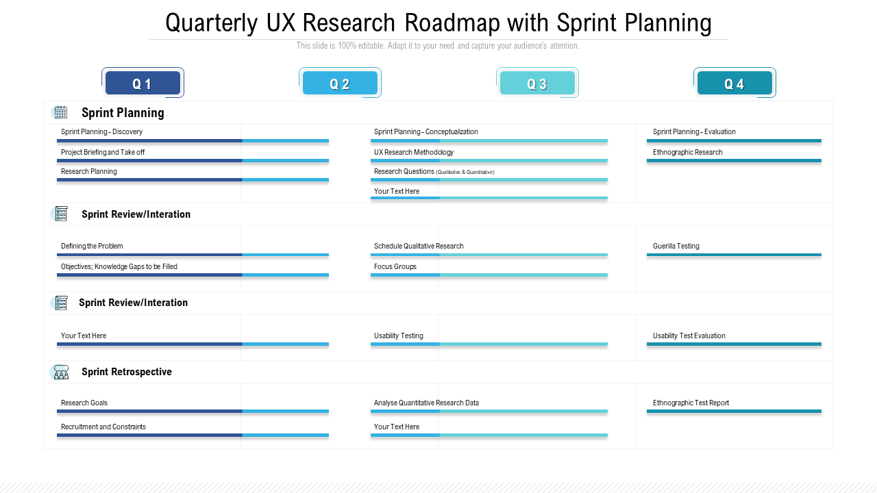 Quarterly UX Research Roadmap with Sprint Planning