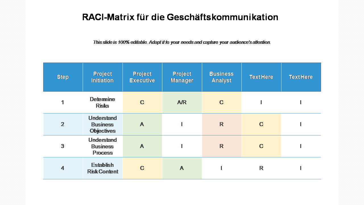 RACI-Matrix für die Geschäftskommunikation 