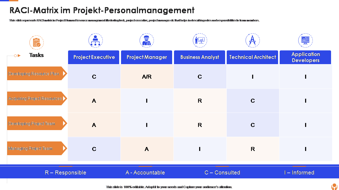 RACI-Matrix im Projekt-Personalmanagement 