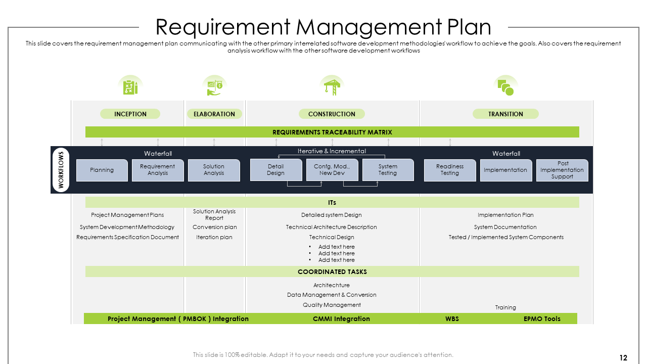 Requirement Management Plan