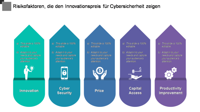 Risikofaktoren, die den Innovationspreis für Cybersicherheit zeigen