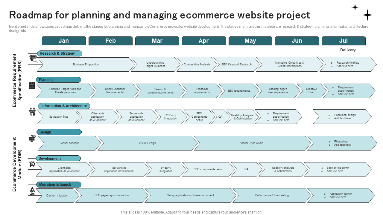Roadmap for planning and managing ecommerce website project