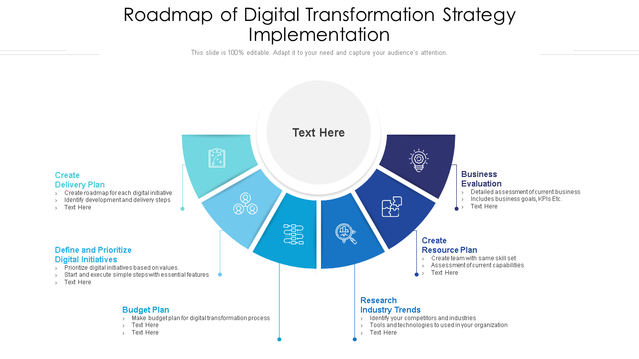 Roadmap of Digital Transformation Strategy Implementation 