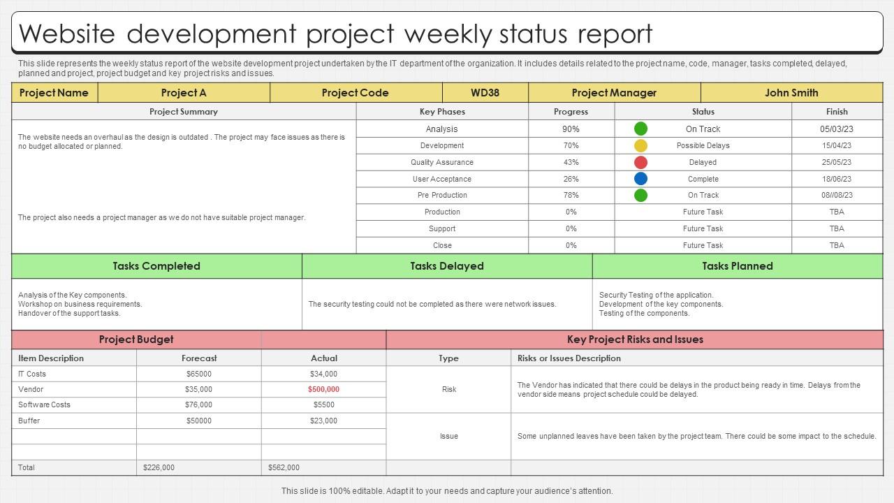 Website Development Project Weekly Status Report