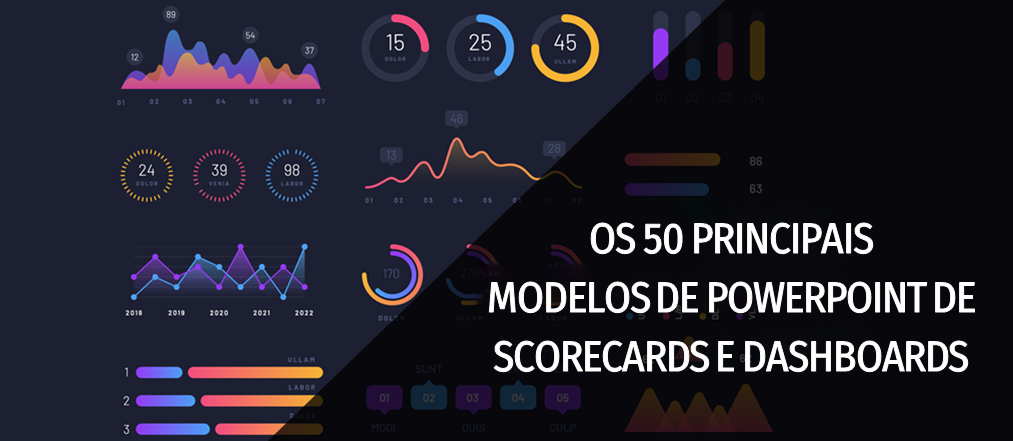 Os 50 principais modelos de PowerPoint de Scorecards e Dashboards para analisar o desempenho do seu negócio