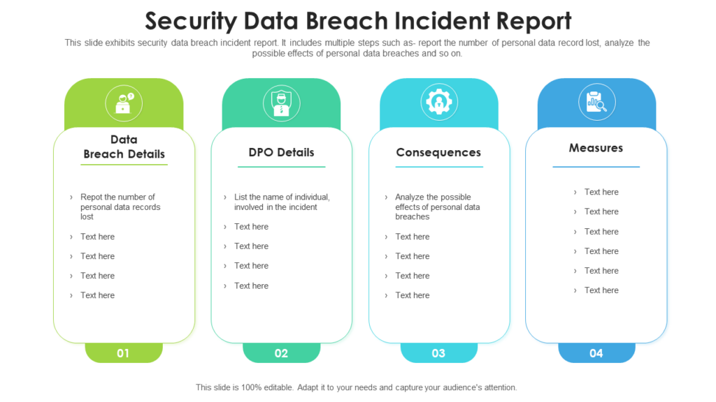 Security Data Breach Incident Report PPT Template