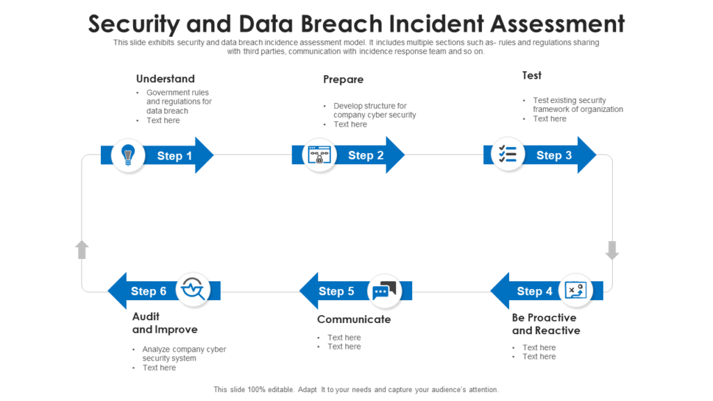 Security and Data Breach PowerPoint Slide