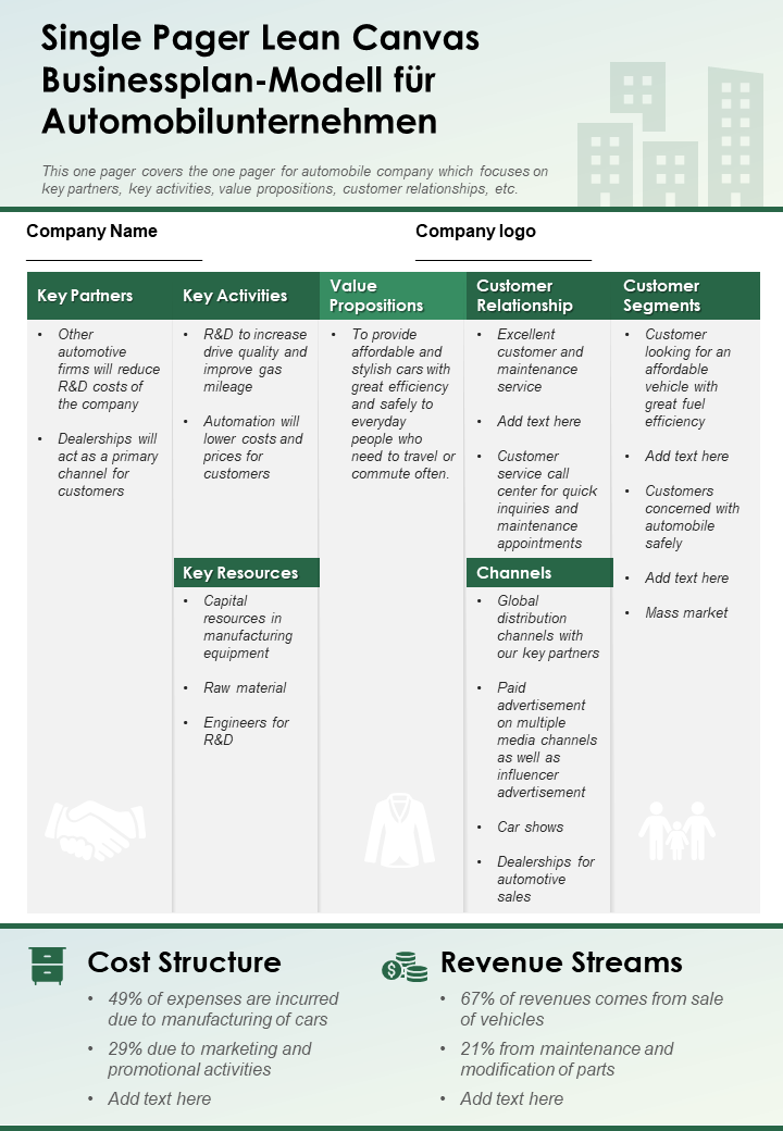 Single Pager Lean Canvas Businessplan-Modell für Automobilunternehmen 