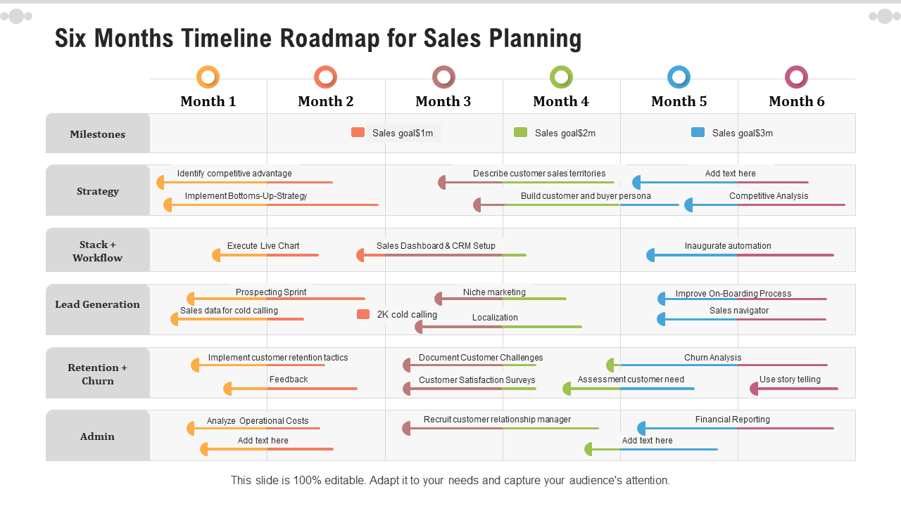 Six Months Timeline Roadmap for Sales Planning