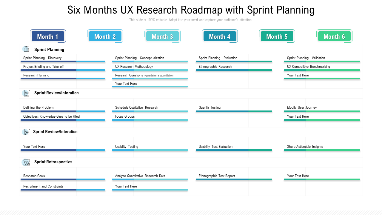Six Months UX Research Roadmap with Sprint Planning