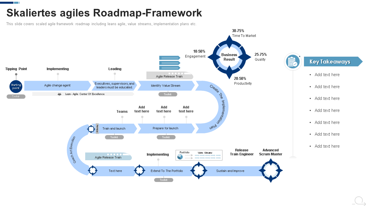 Skaliertes agiles Roadmap-Framework 