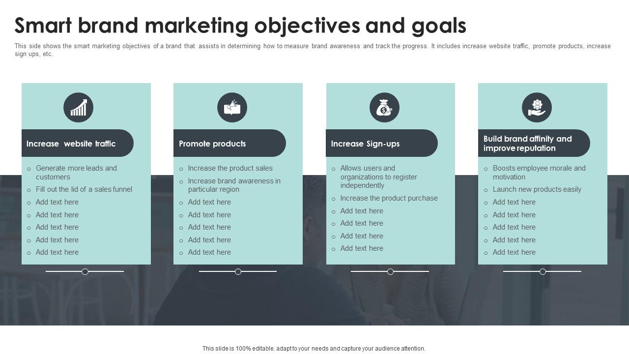 Smart Brand Marketing Objectives and Goals PPT Presentation