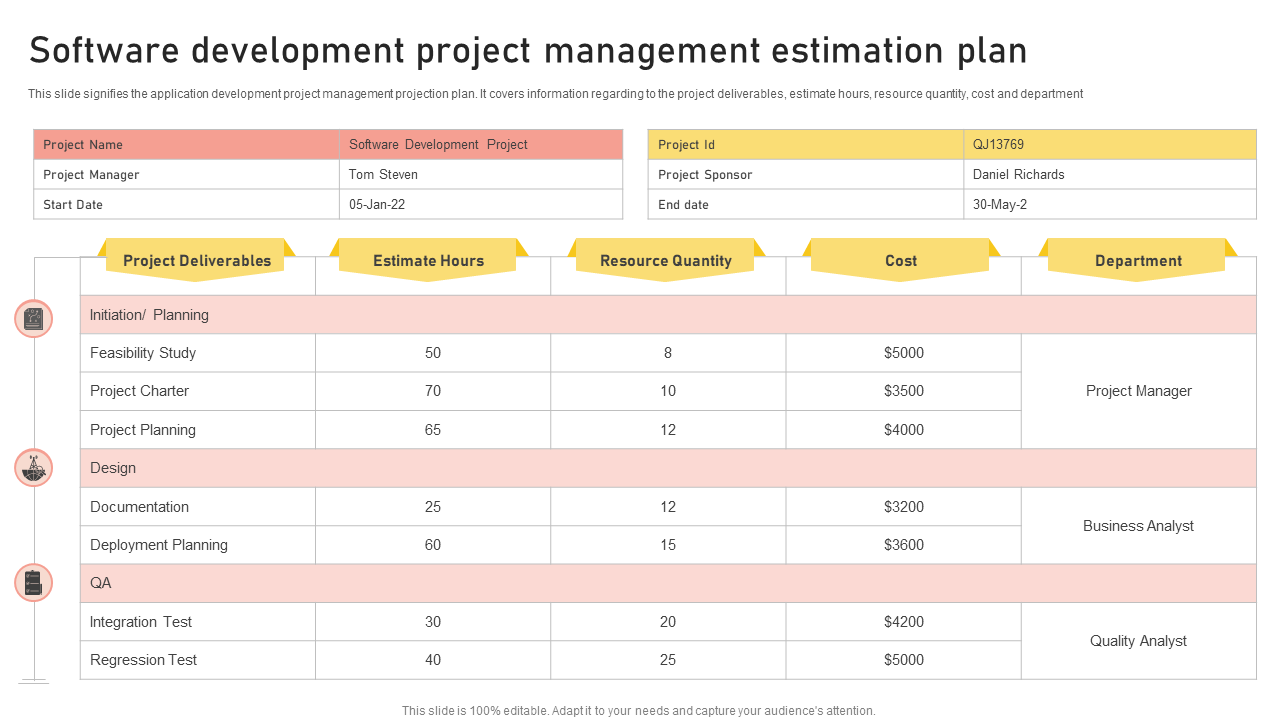 Software development project management estimation plan