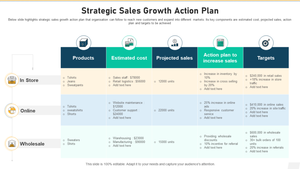 Strategic Sales Growth Action Plan Template