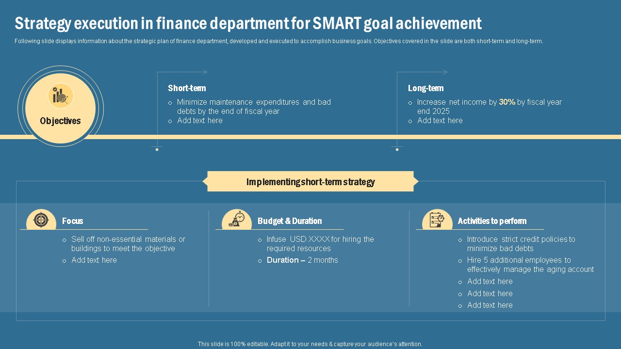 Strategy execution in finance department for SMART goal achievement 