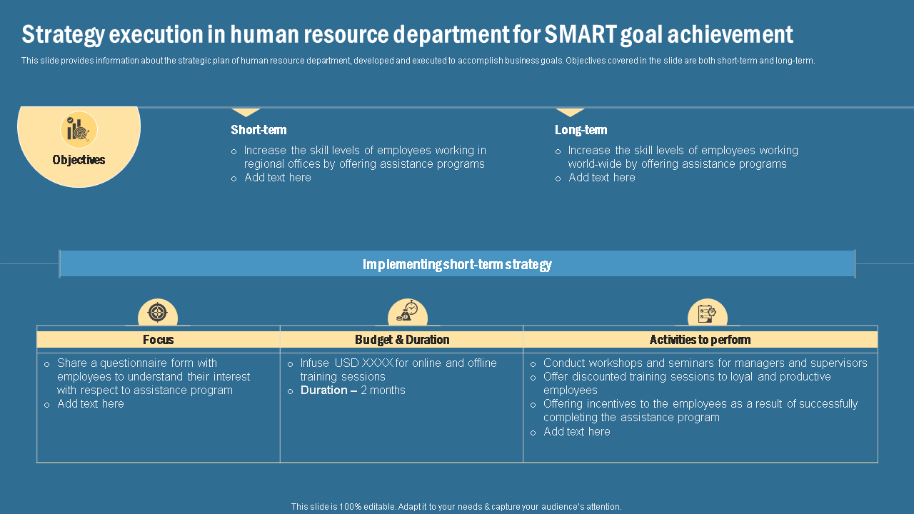 Strategy execution in human resource department for SMART goal achievement 