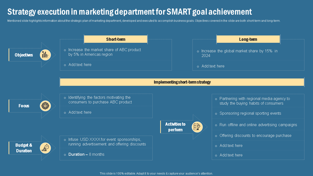 Strategy execution in marketing department for SMART goal achievement 