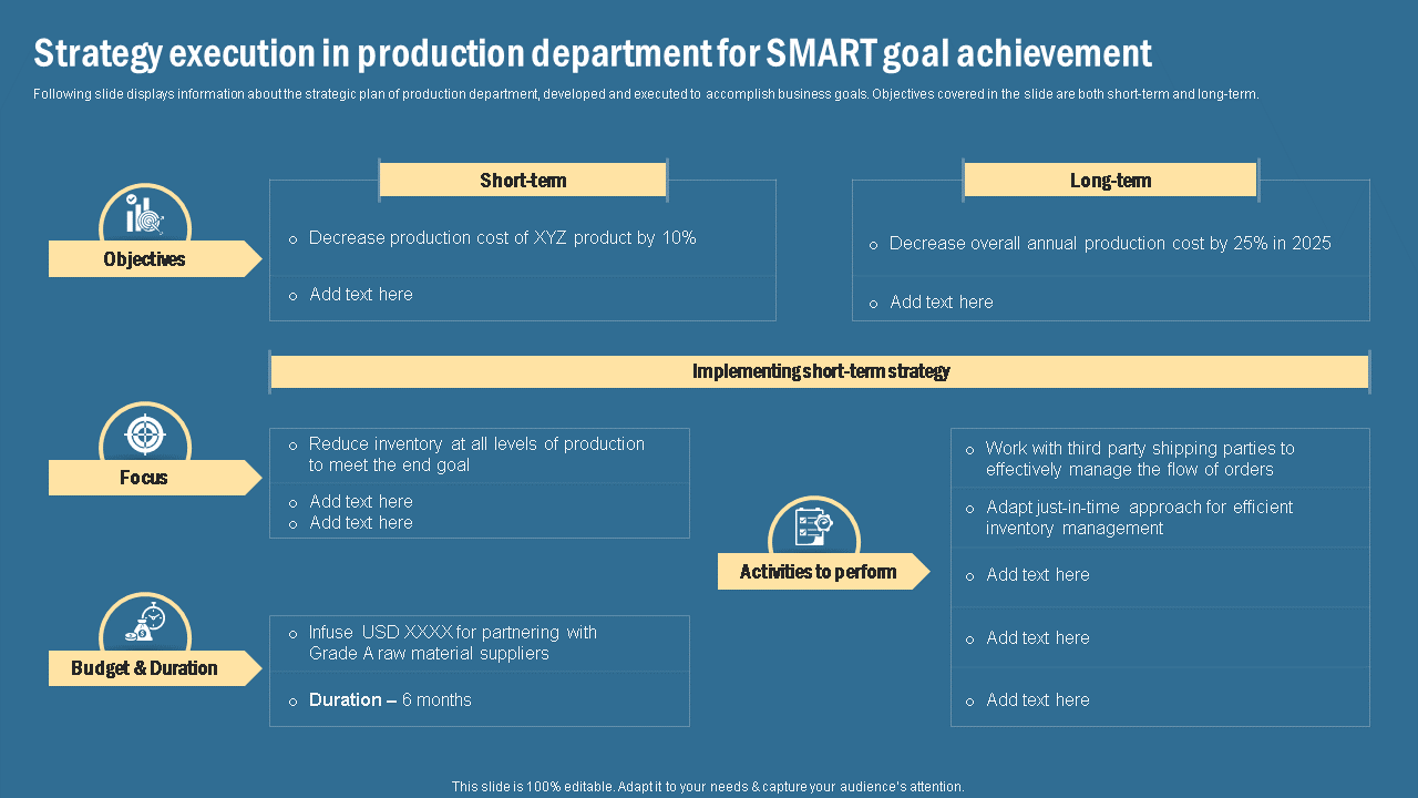 Strategy execution in production department for SMART goal achievement 