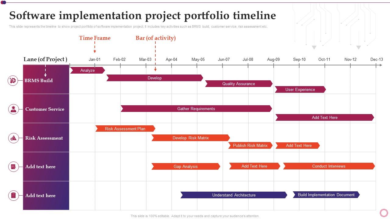 Software Implementation Project Portfolio Timeline Software Implementation Project Plan