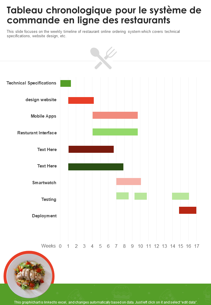 Tableau chronologique pour le système de commande en ligne des restaurants Tableau chronologique pour le système de commande en ligne des restaurants