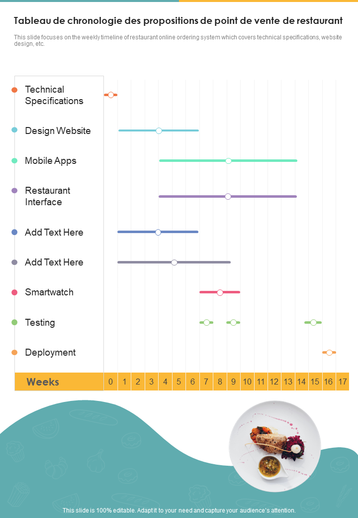Tableau de chronologie des propositions de point de vente de restaurant Tableau de chronologie des propositions de point de vente de restaurant