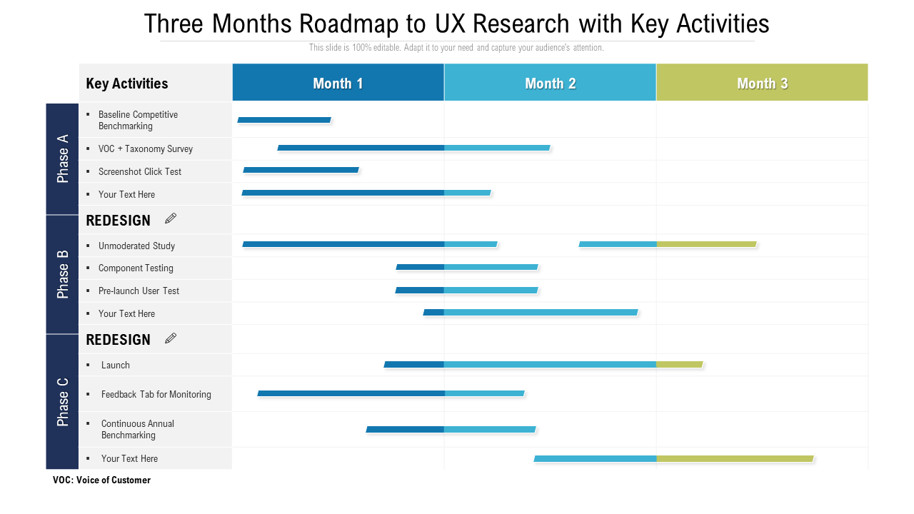 Three Months Roadmap to UX Research with Key Activities
