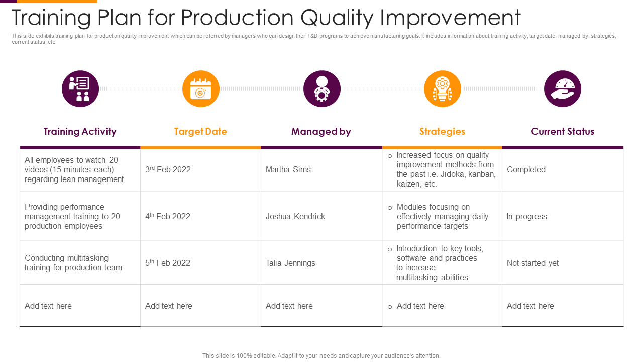 Training Plan for Production Quality Improvement