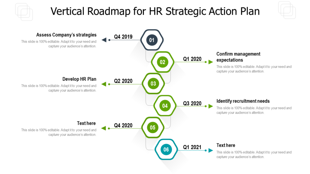 Vertical Roadmap for HR Strategic Action Plan Template