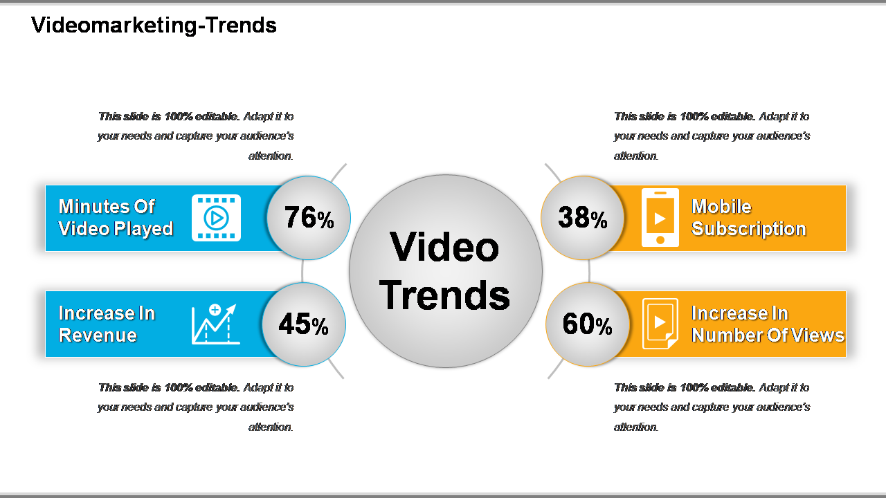 Videomarketing-Trends 