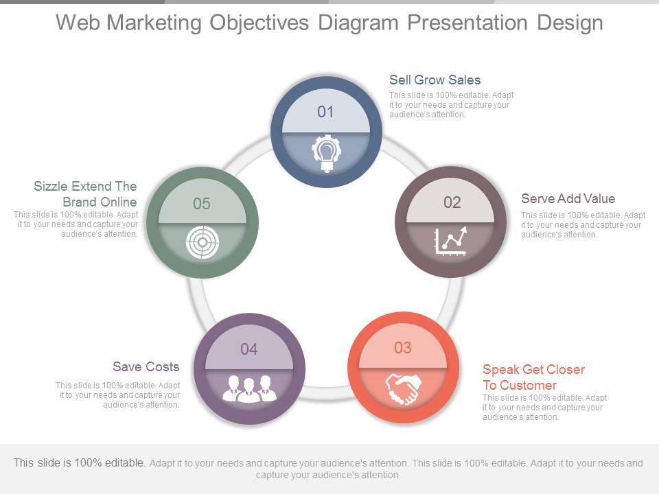 Web Marketing Objectives PPT Slide