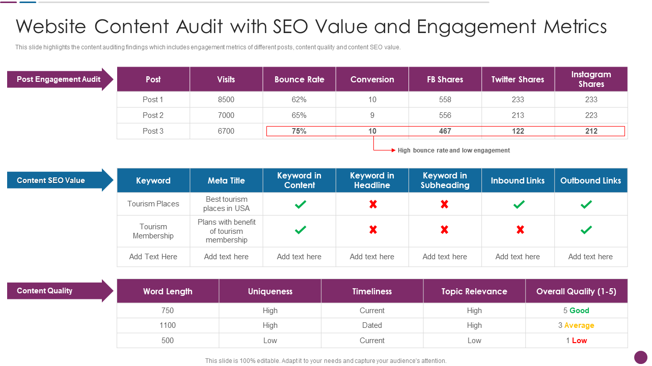 Website Content Audit with SEO Value and Engagement Metrics