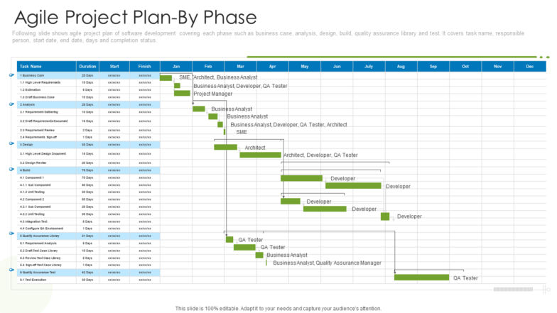 Agile project plan by phase agile project management with scrum ppt graphics