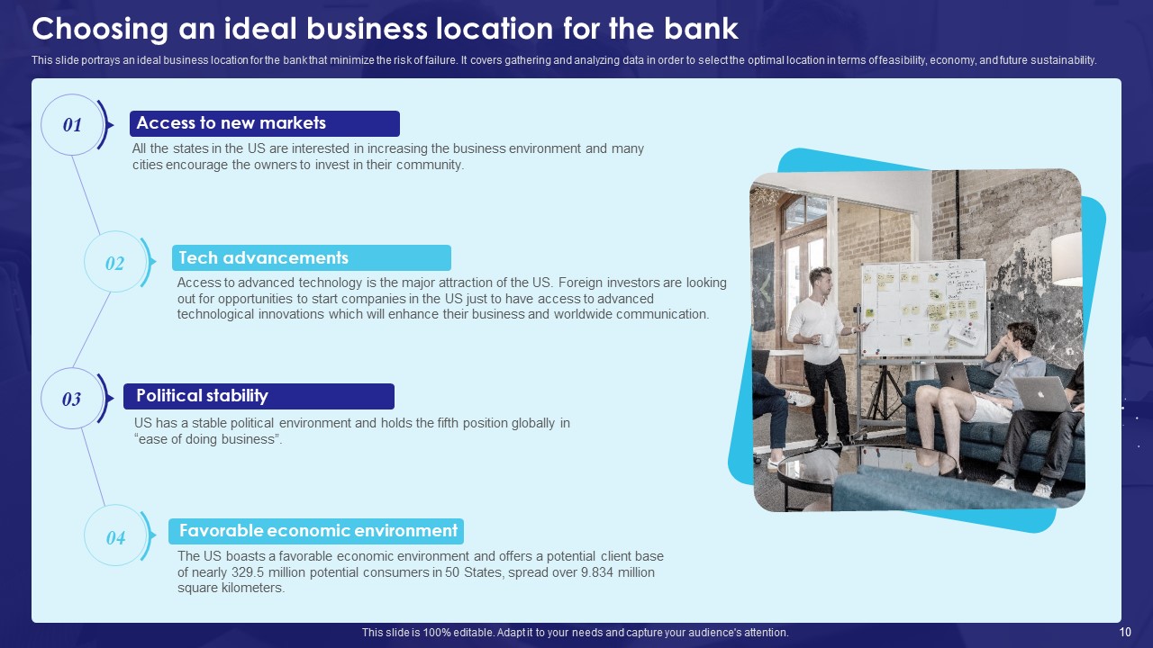 Bank Business Plan Presentation