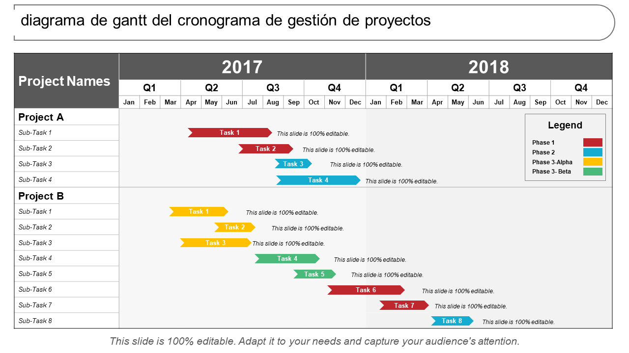 diagrama de gantt del cronograma de gestión de proyectos 