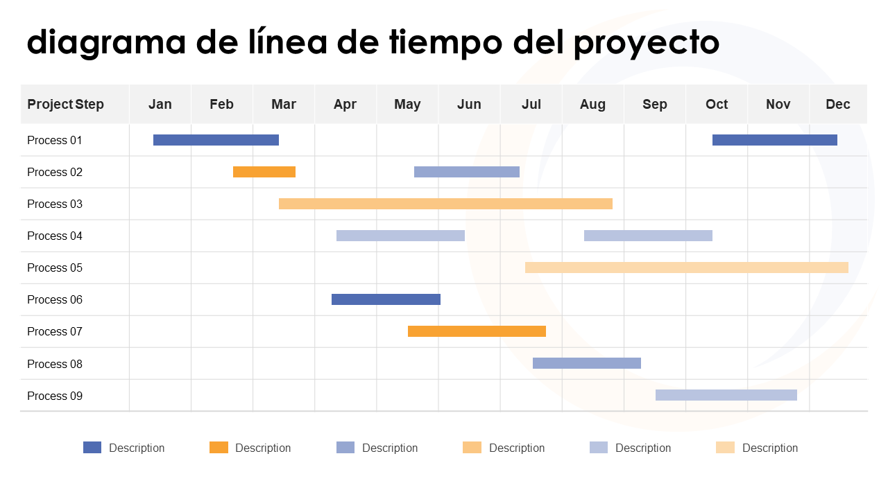 diagrama de línea de tiempo del proyecto 