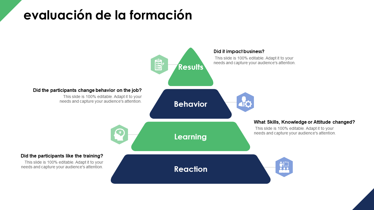 evaluación de la formación evaluación de la formación