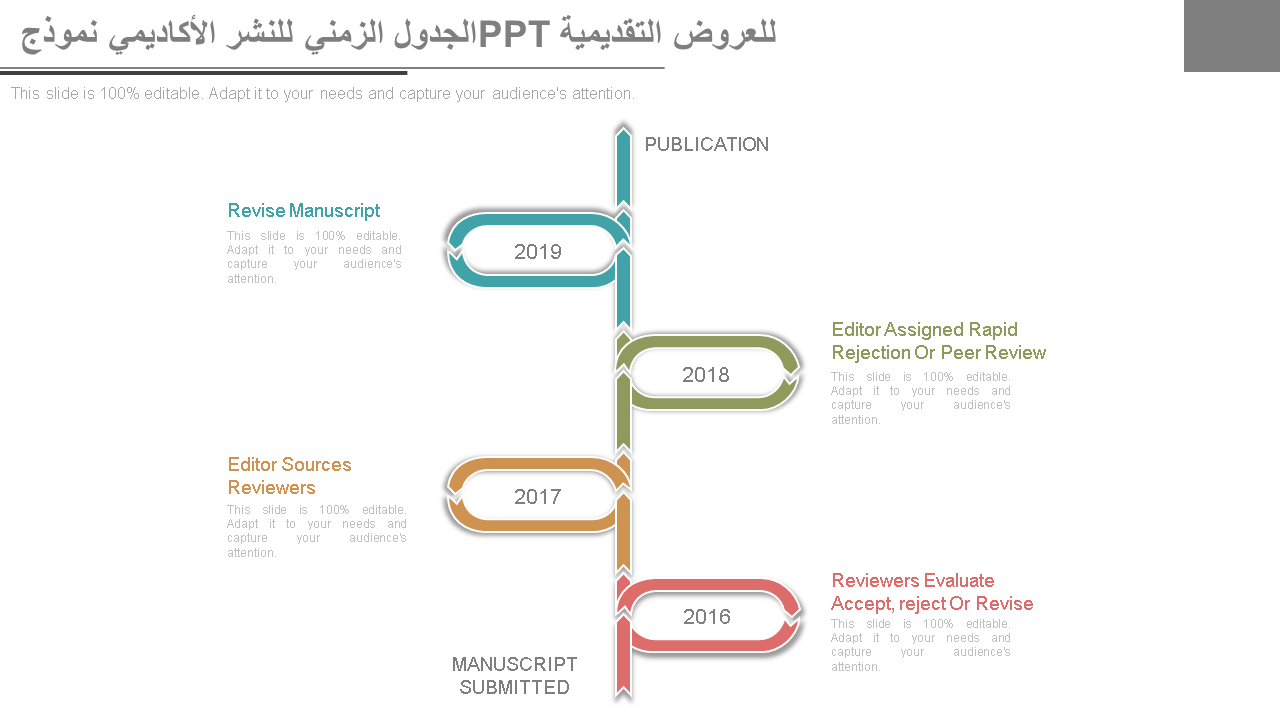 الجدول الزمني للنشر الأكاديمي نموذج PPT للعروض التقديمية