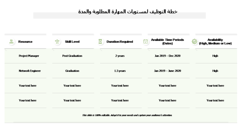 خطة التوظيف لمستويات المهارة المطلوبة والمدة 