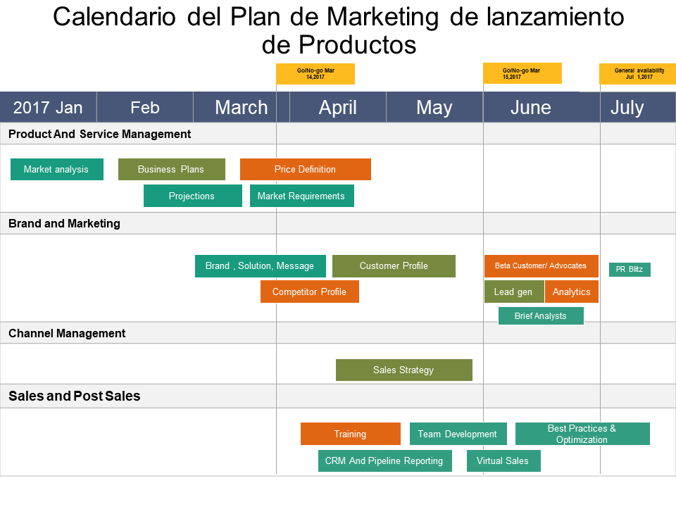 Calendario del plan de marketing de lanzamiento de productos