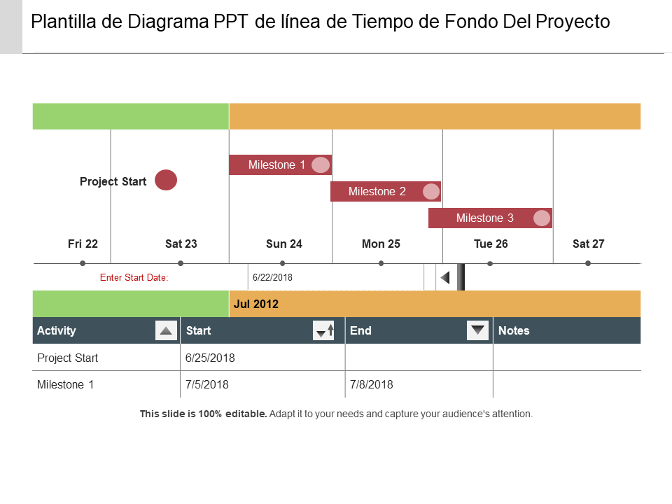Plantilla de diagrama PPT de línea de tiempo de fondo del proyecto