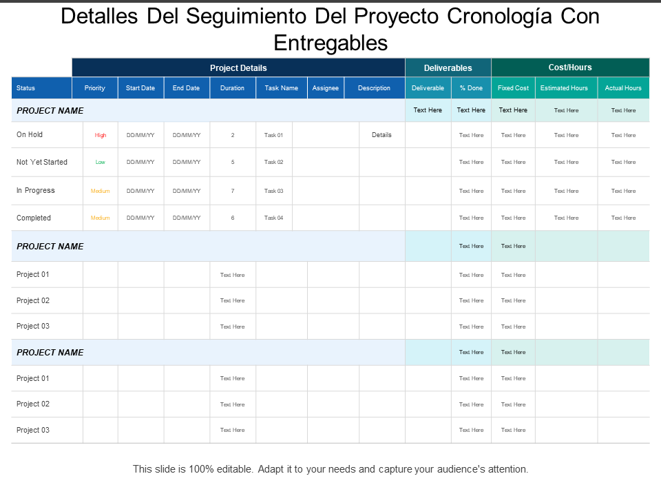 Detalles del seguimiento del proyecto Cronología con entregables