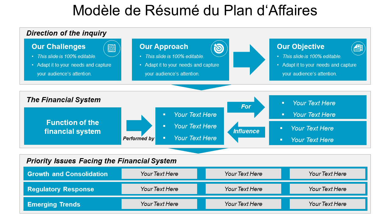 Modèle de résumé du plan d'affaires