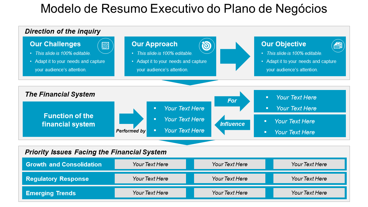 Modelo de resumo executivo do plano de negócios