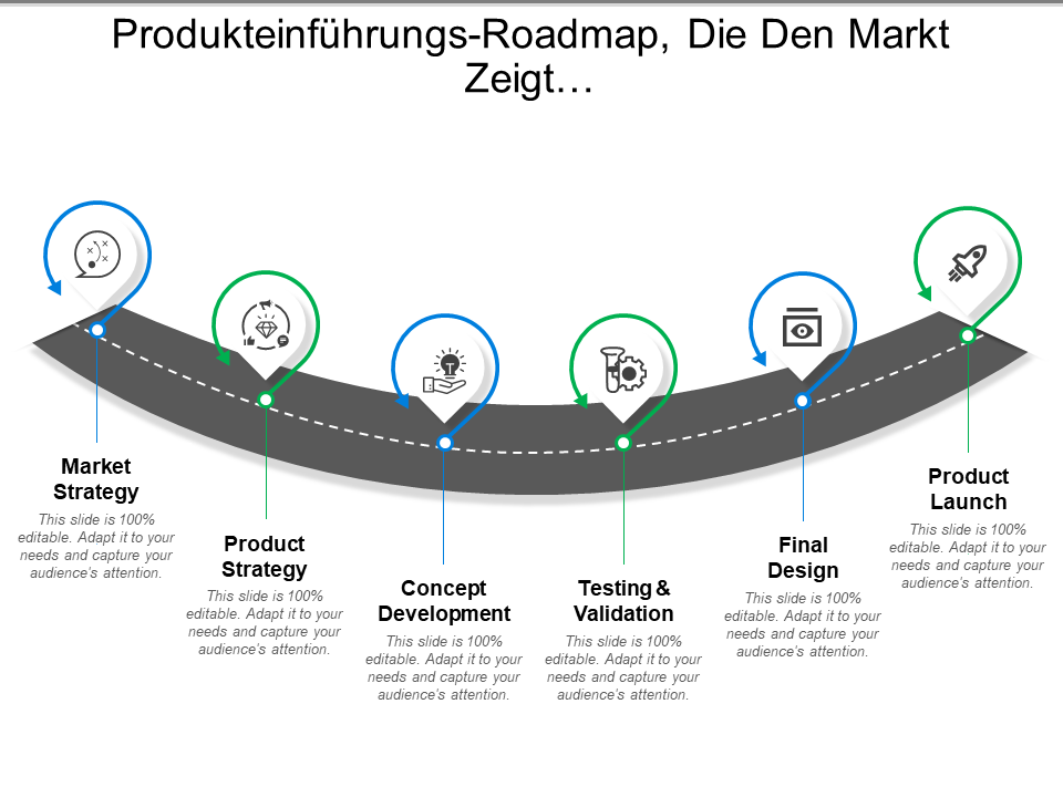 Produkteinführungs-Roadmap, die den Markt zeigt…