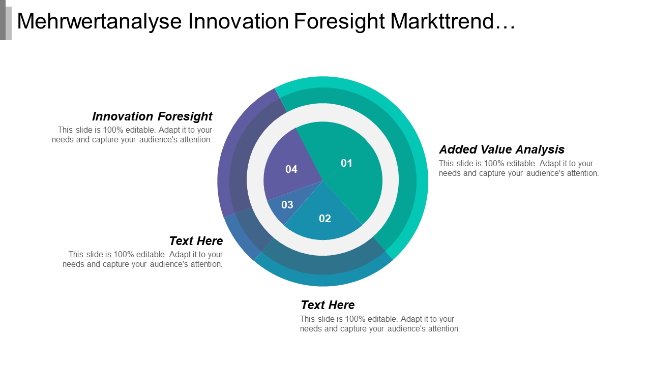 Mehrwertanalyse Innovation Foresight Markttrend…