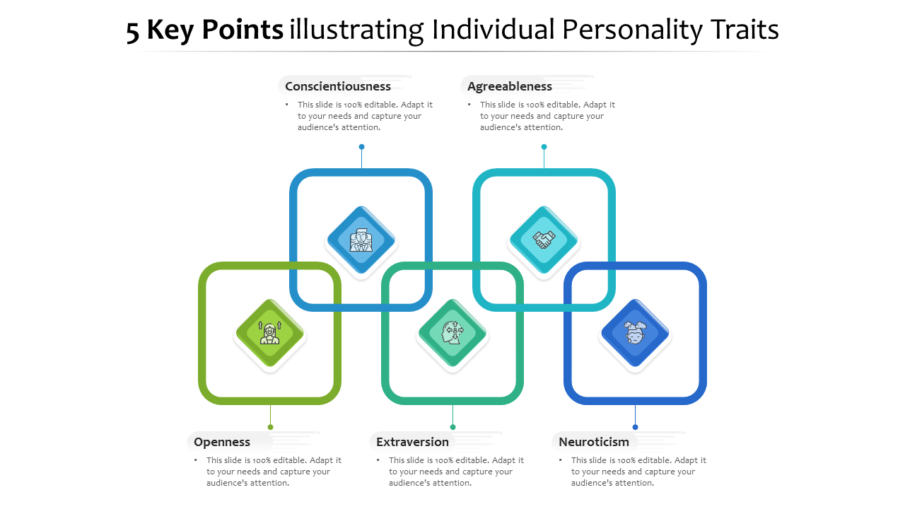 5 Key Points illustrating Individual Personality Traits