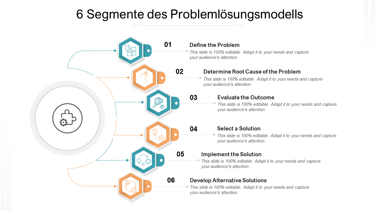 6 Segmente des Problemlösungsmodells 