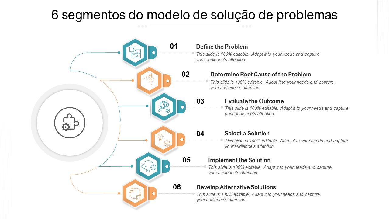 6 segmentos do modelo de solução de problemas