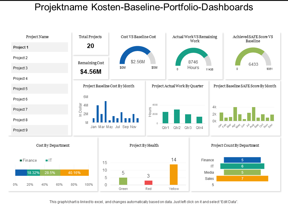 Projektname Kosten-Baseline-Portfolio-Dashboards