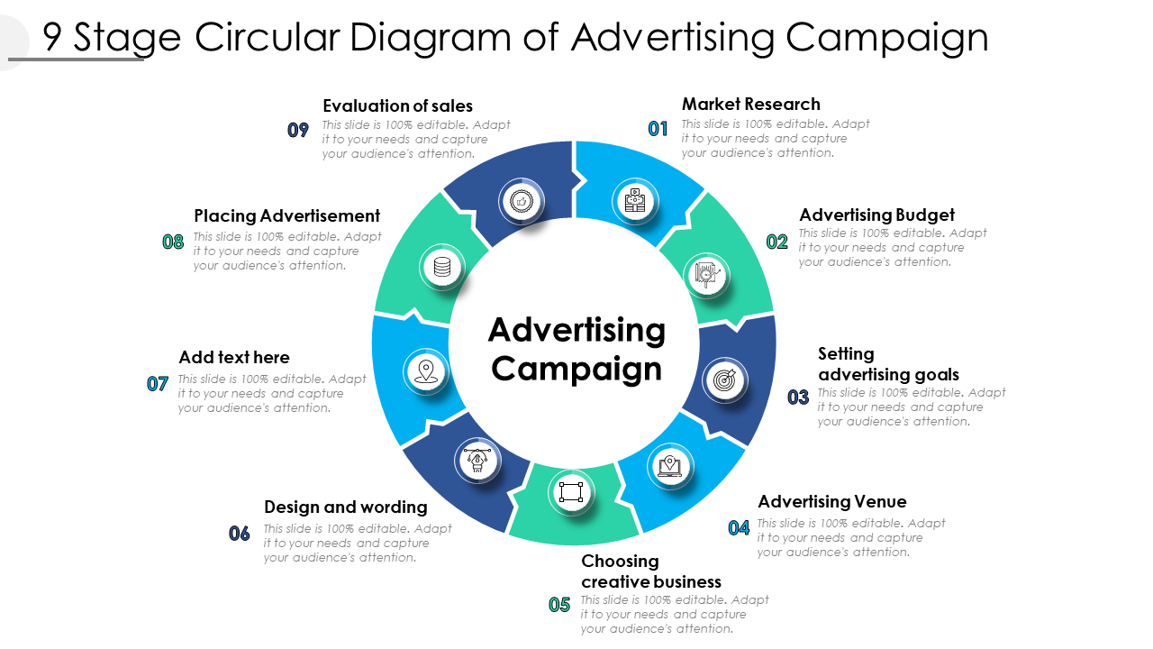 9 Stage Circular Diagram of Advertising Campaign